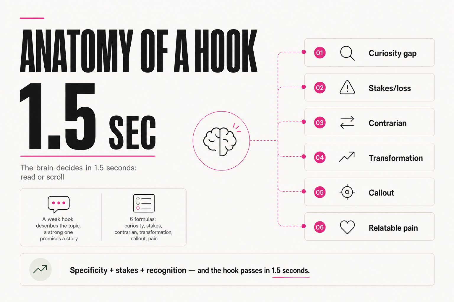Anatomy of a hook: the first line decides if they read you or scroll
