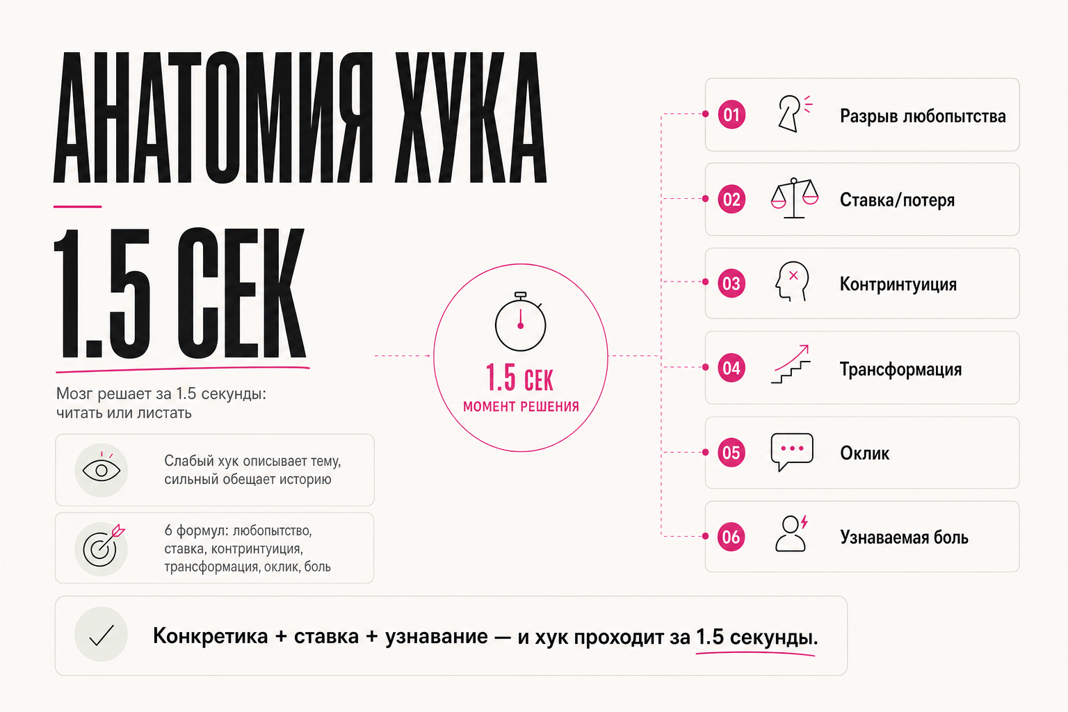 Анатомия хука: первая строка решает, прочитают вас или пролистают