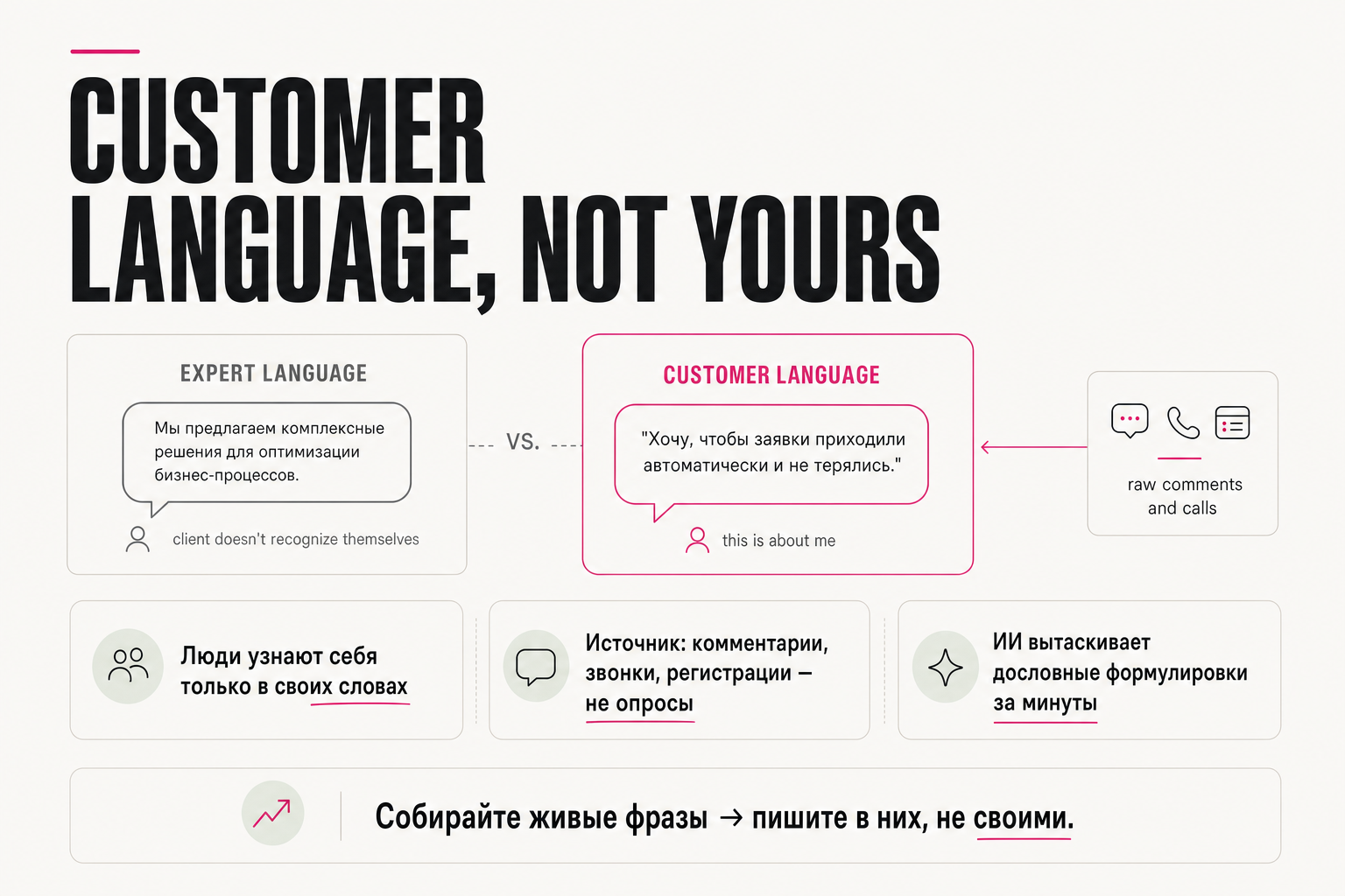 Speak your customer's language, not your own: why your copy falls flat