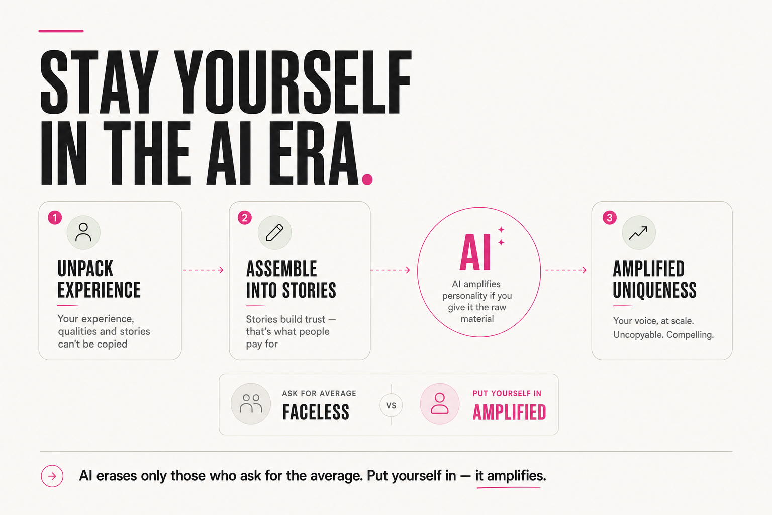 How to stay yourself in the AI era: the thing that can't be copied
