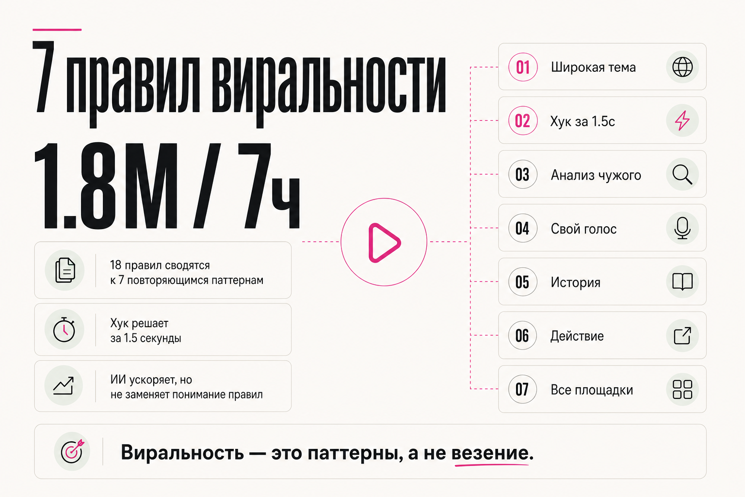 Почему один пост собрал 18 млн охватов за 7 часов — и при чём тут ИИ