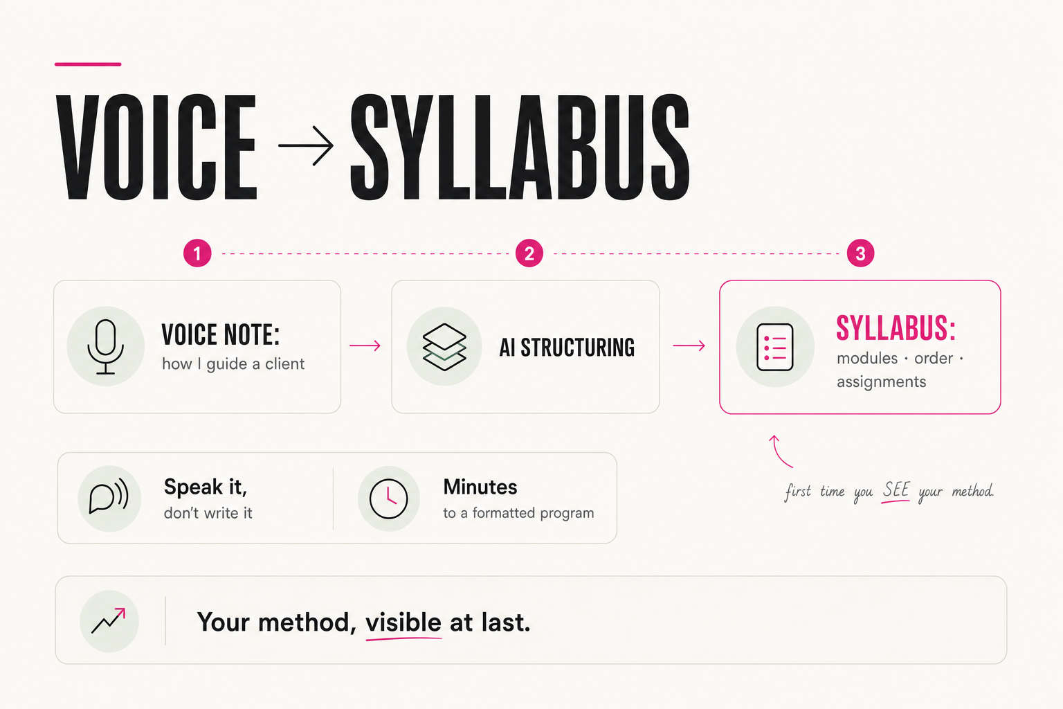 Voice note to syllabus flow
