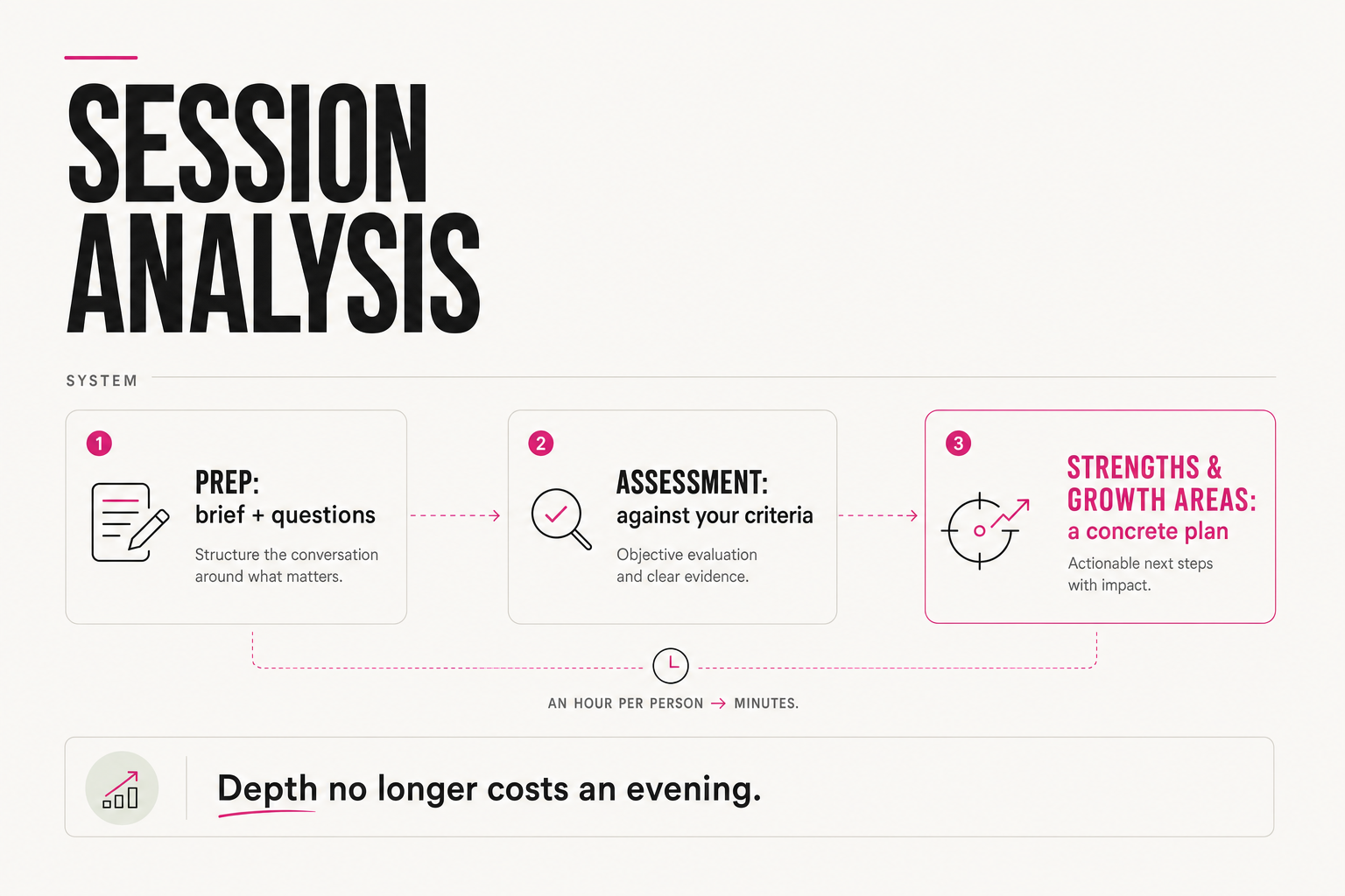 Prep, assessment, growth areas flow