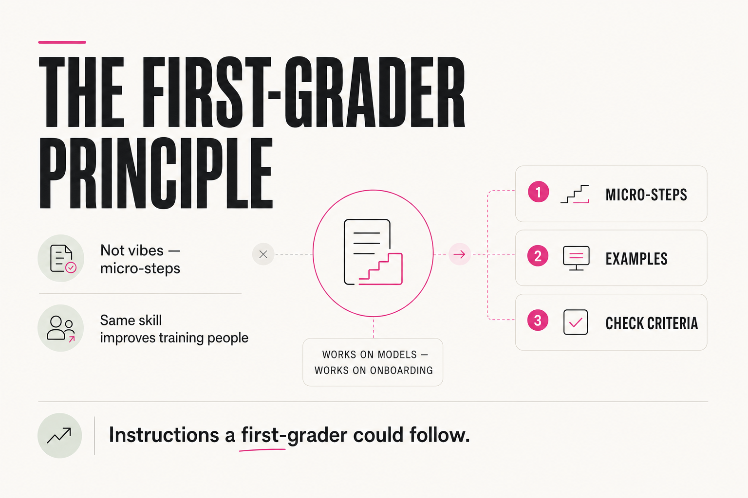 The first-grader instruction principle