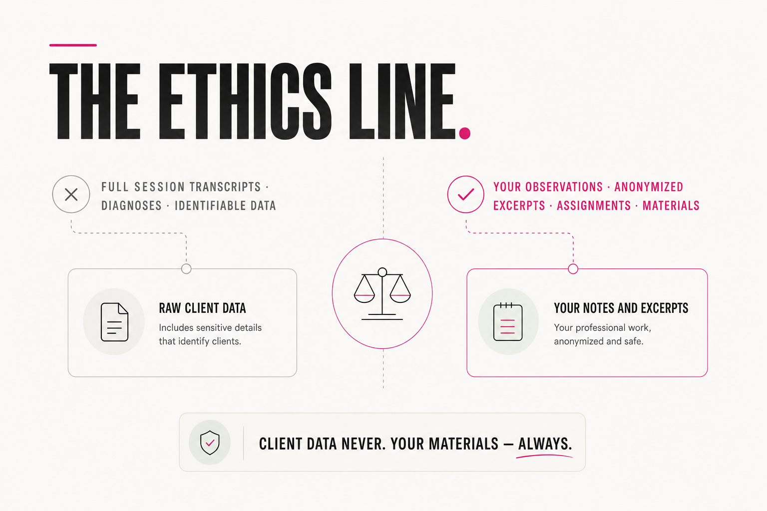 The ethics boundary for therapists using AI