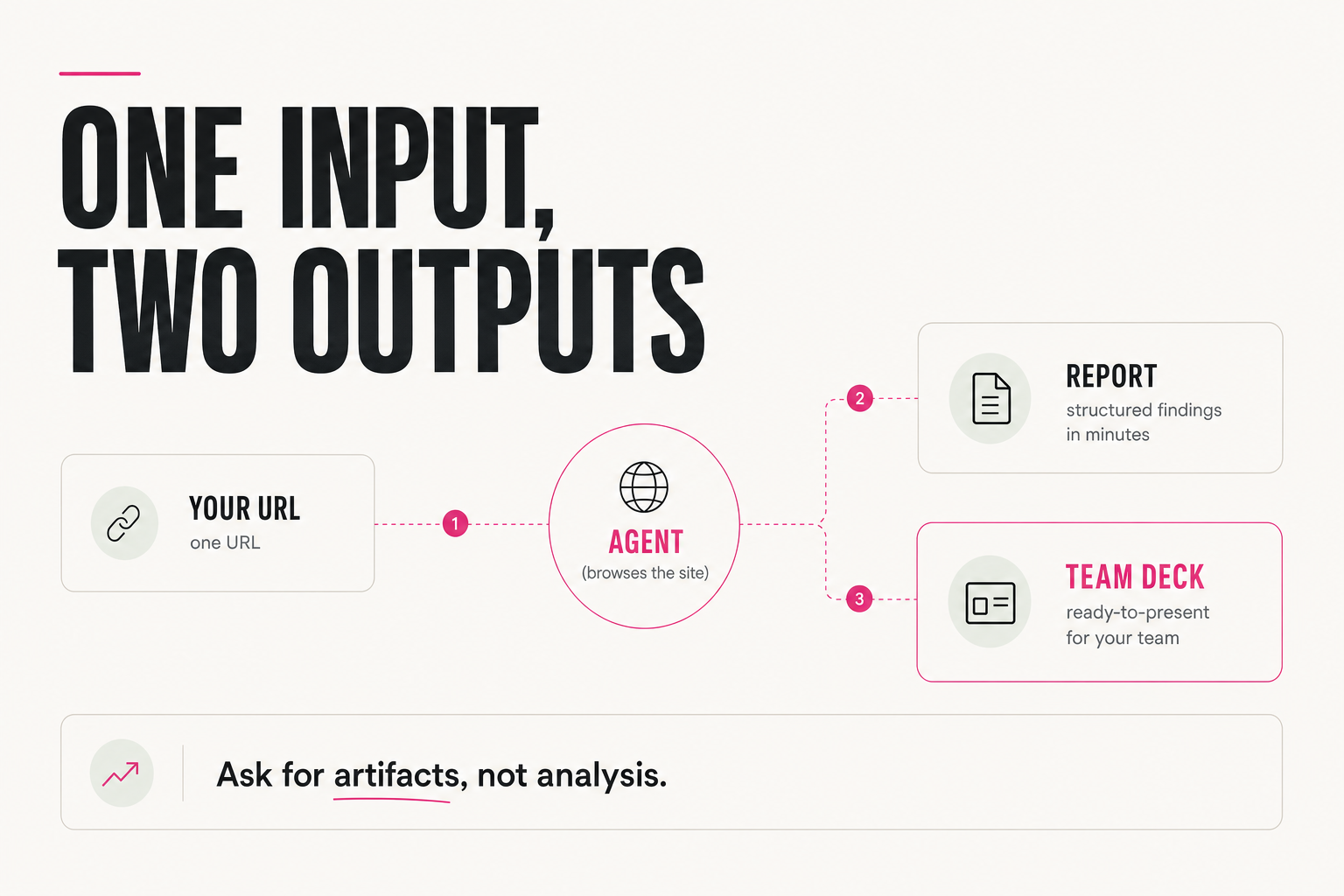 From URL to report and deck