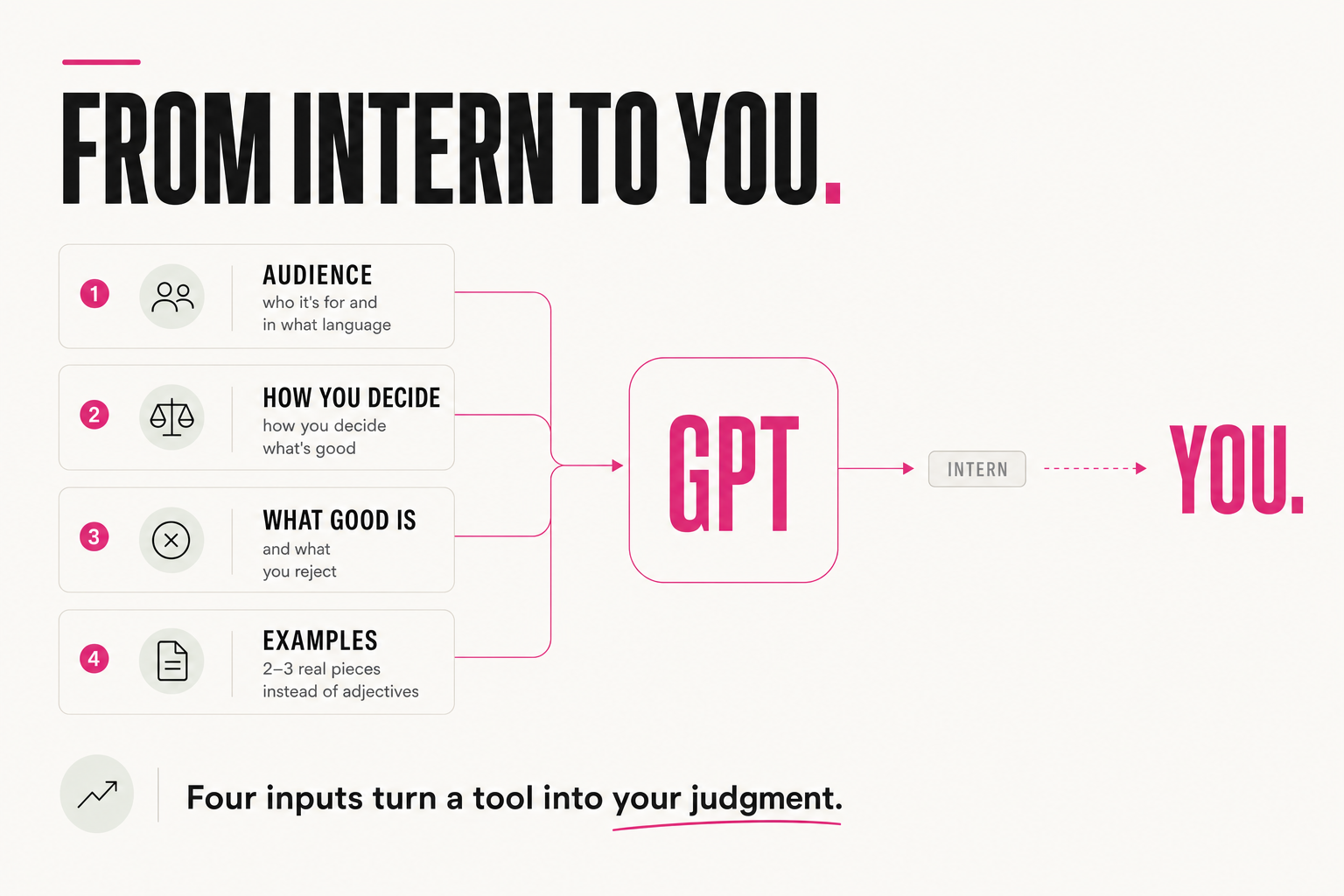 From intern to you
