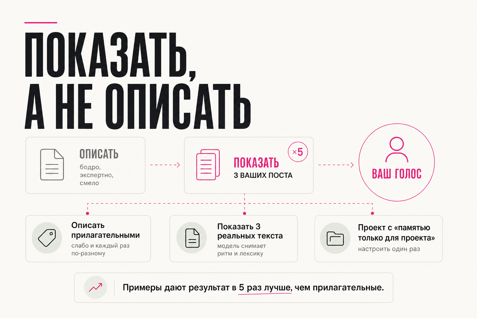 Показать, а не описать