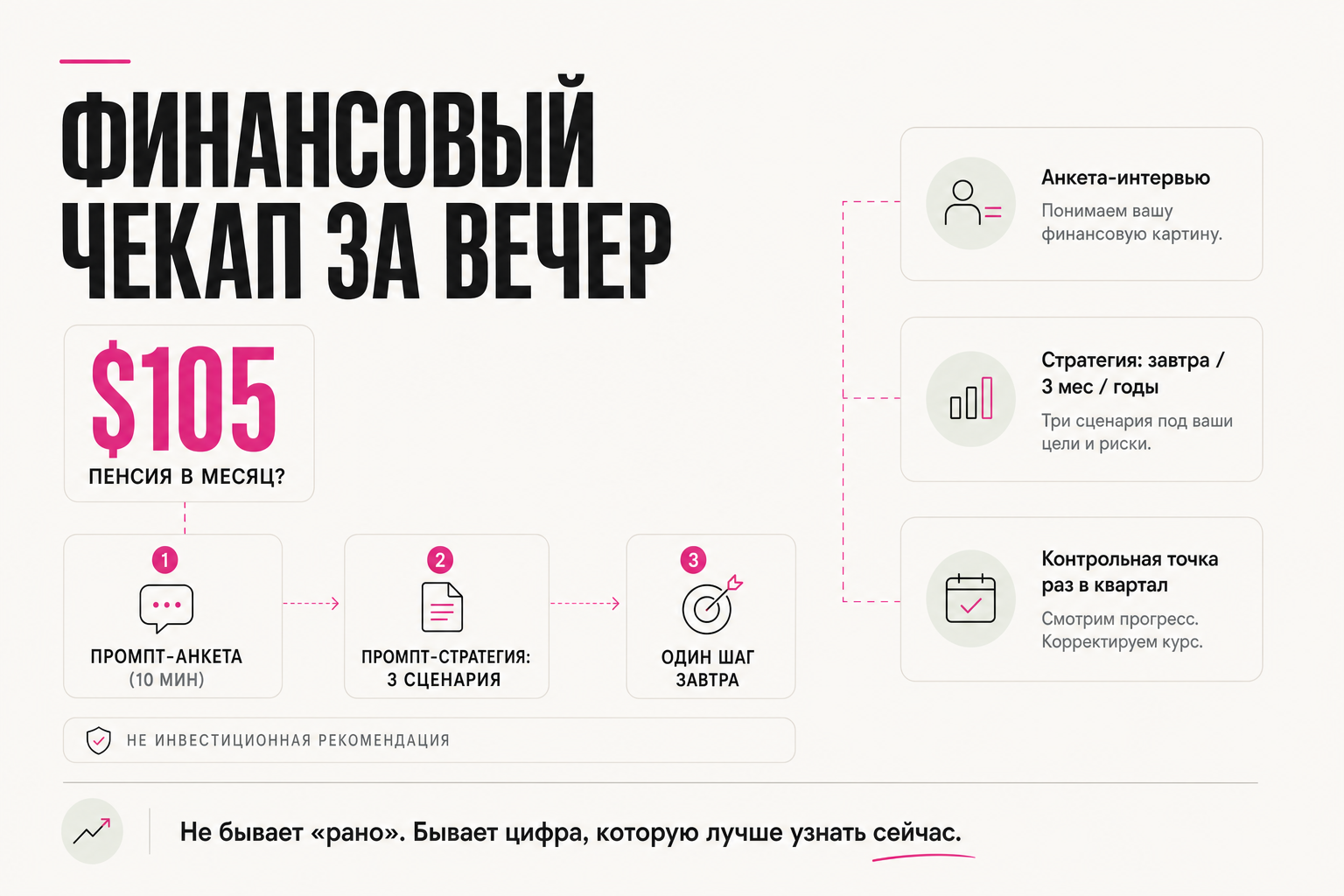 Финансовый чекап за вечер: анкета → стратегия → шаг завтра