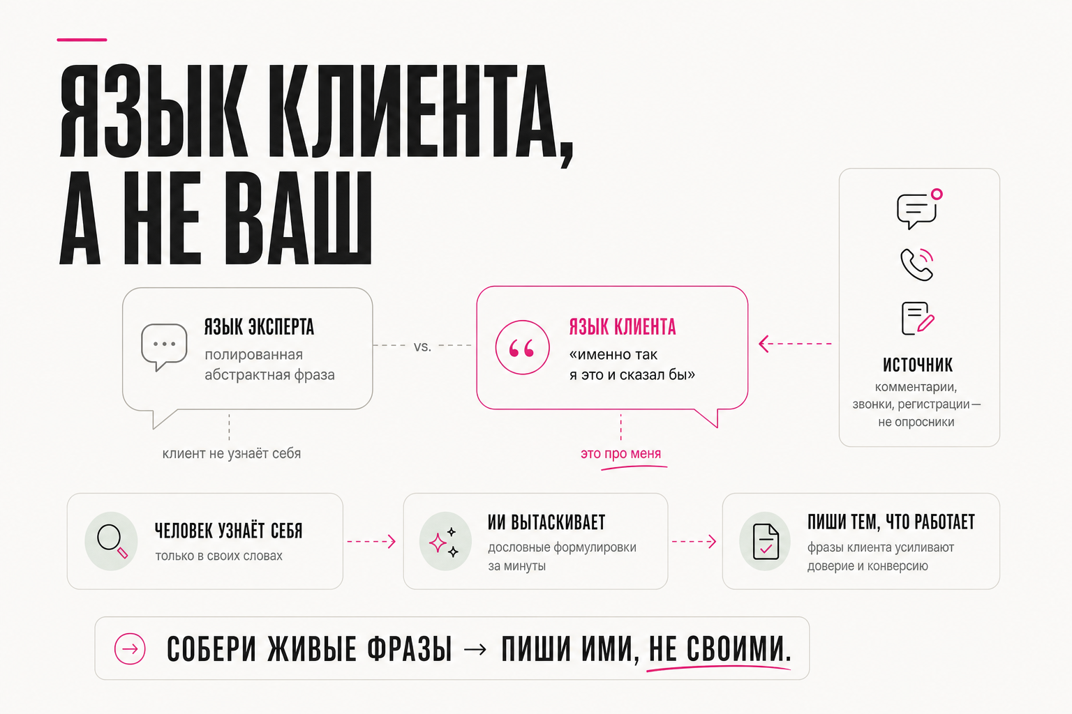 Язык клиента, а не ваш