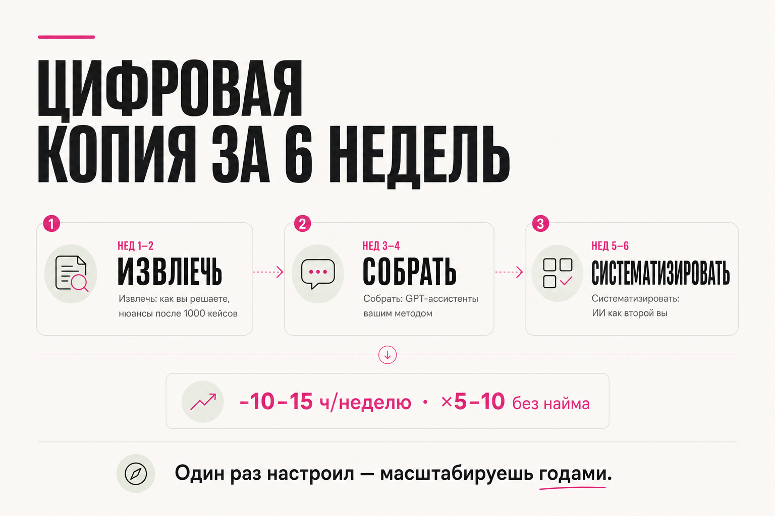 Цифровая копия за 6 недель