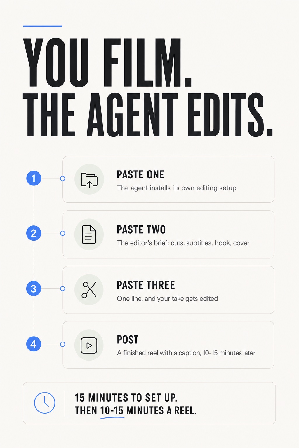 What's inside — You film. The agent edits. You post.