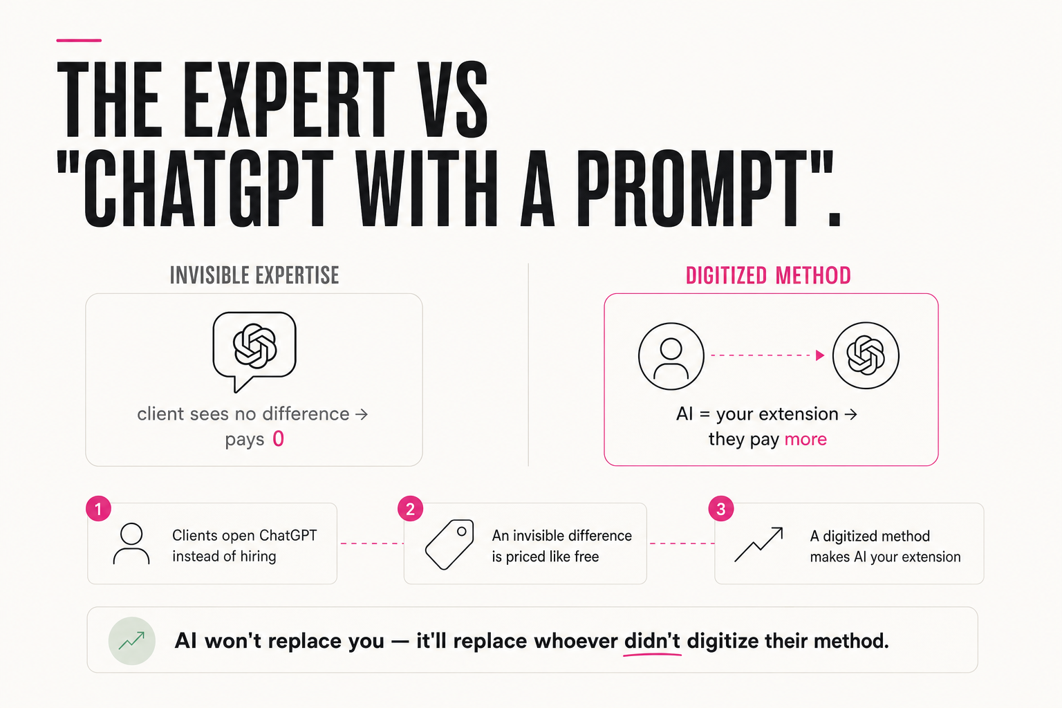 The expert versus ChatGPT with a prompt