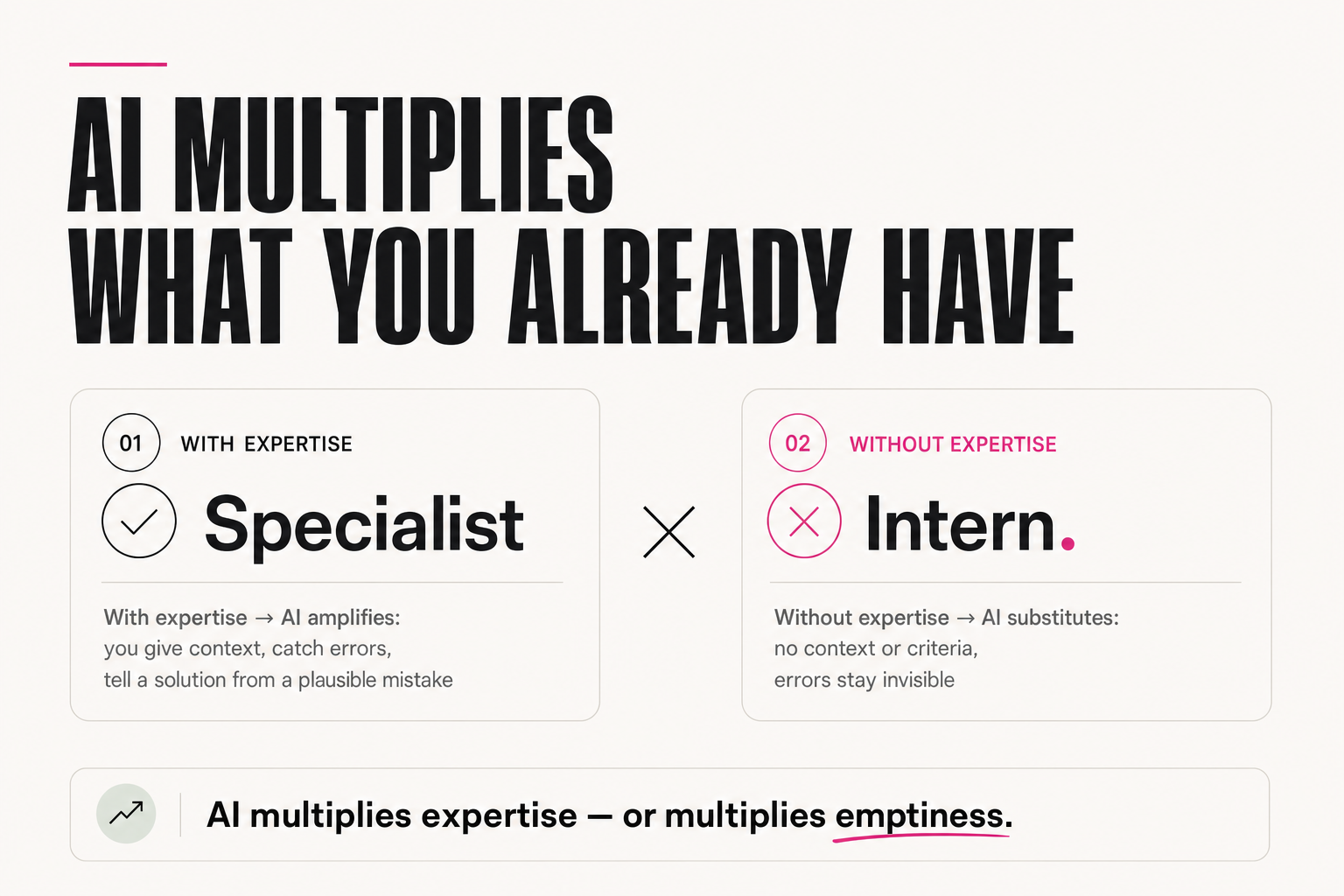 AI multiplies what you already have
