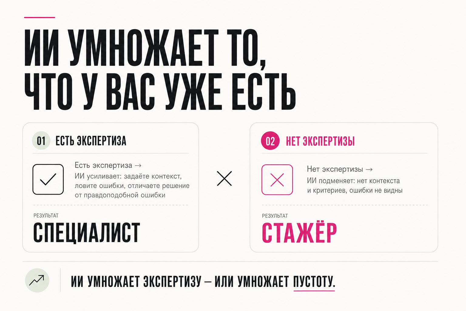 ИИ умножает то, что у вас уже есть