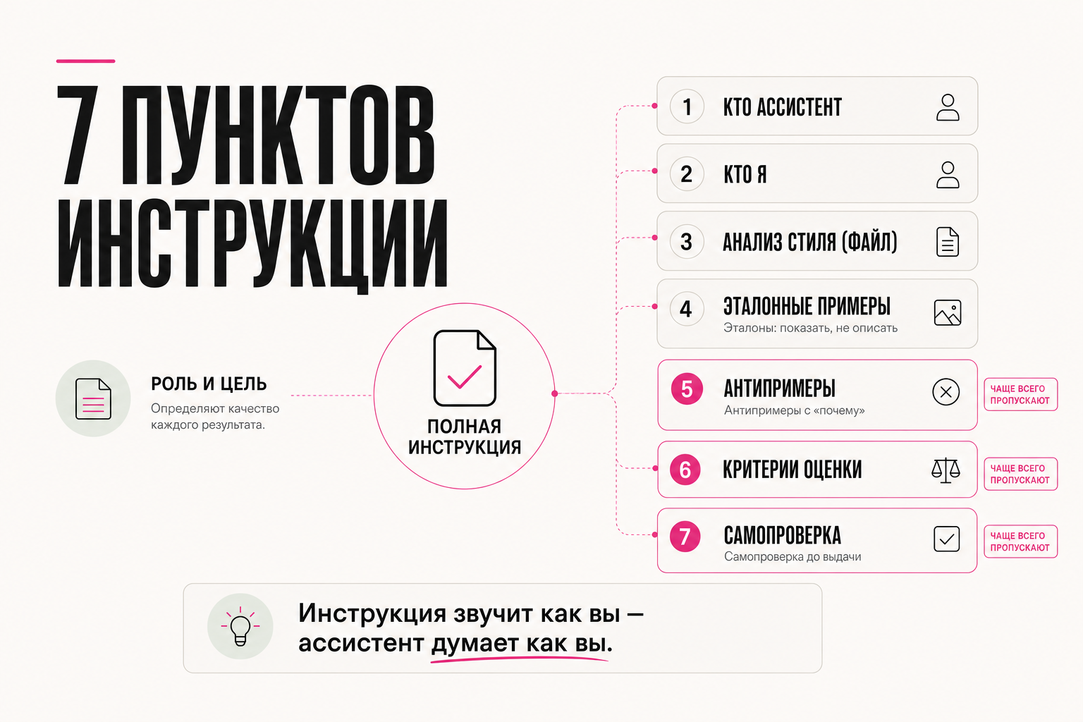 7 пунктов инструкции для ИИ-ассистента