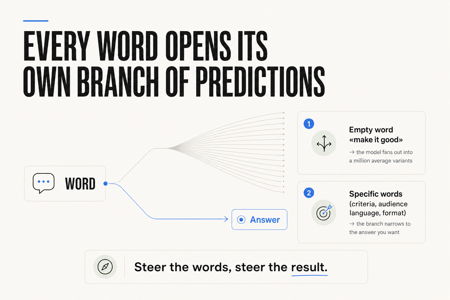 Branches of prediction