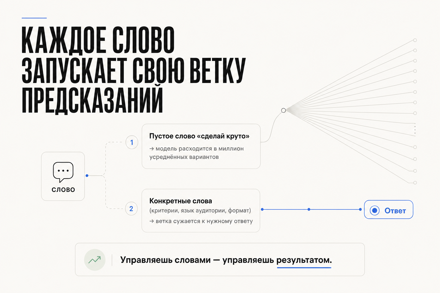 Ветки предсказаний