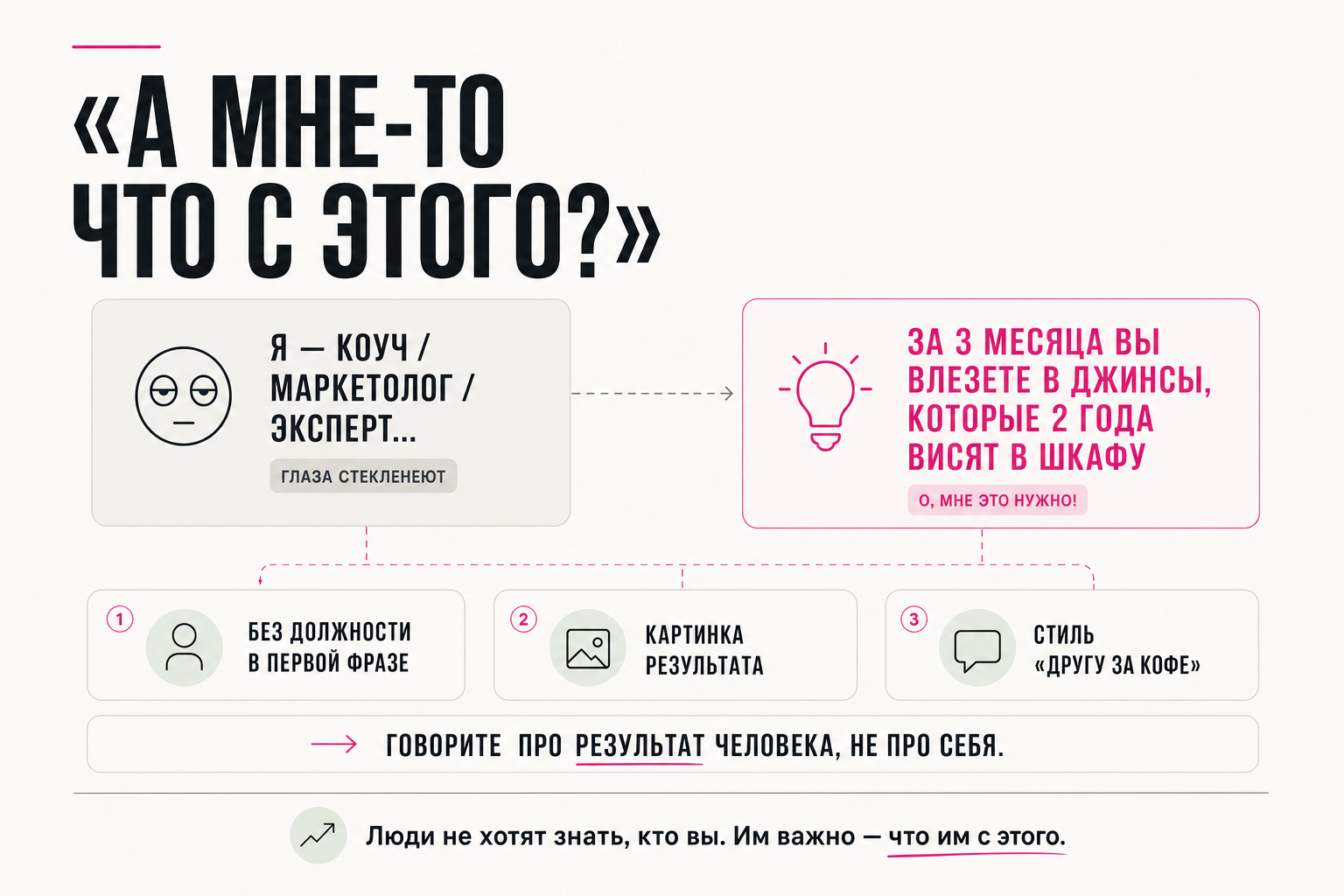 «Я — коуч…» со стекленеющими глазами против картинки результата