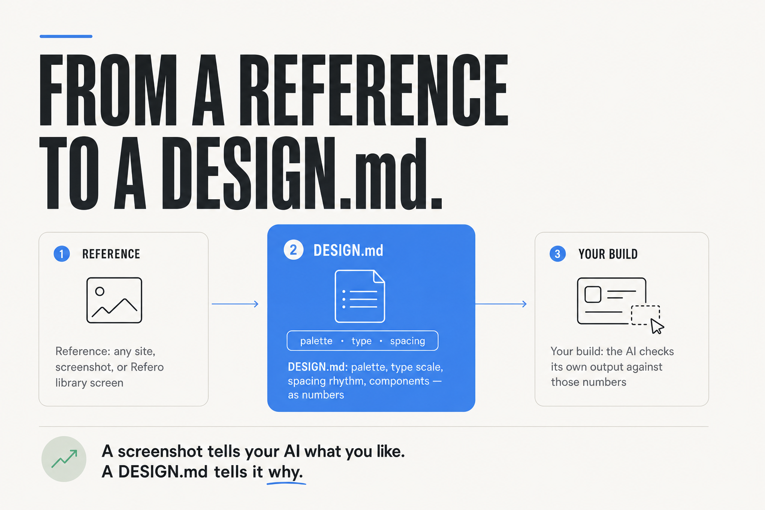 From a reference to a DESIGN.md