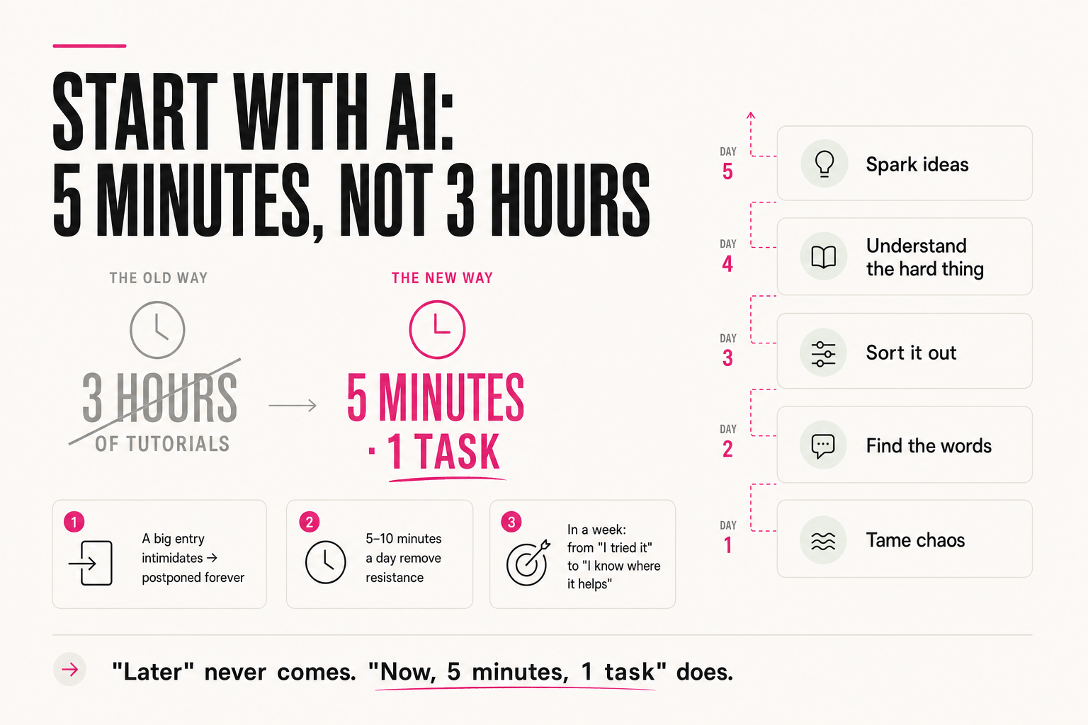 Starting with AI: 5 minutes instead of 3 hours