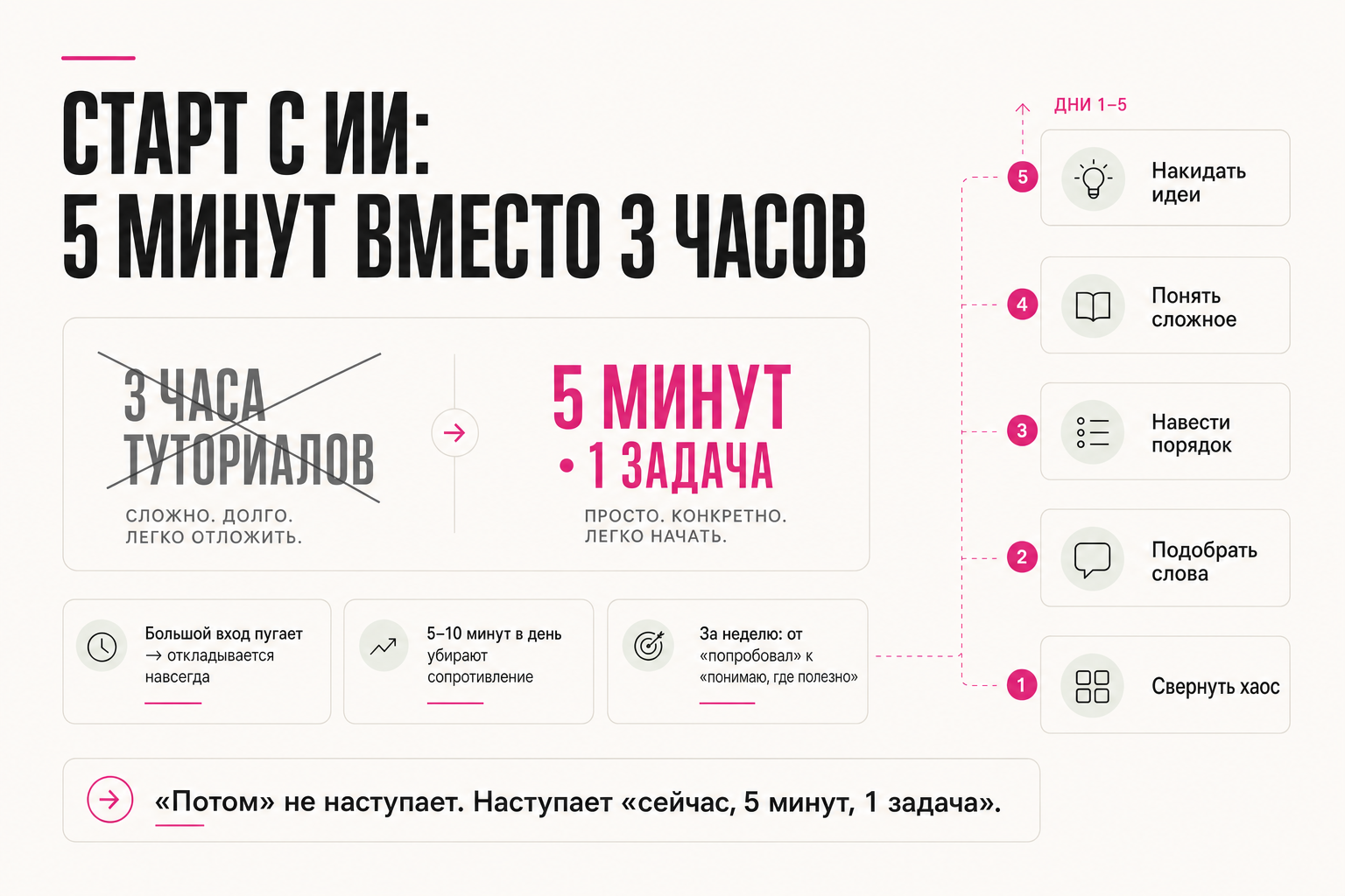 Старт с ИИ: 5 минут вместо 3 часов