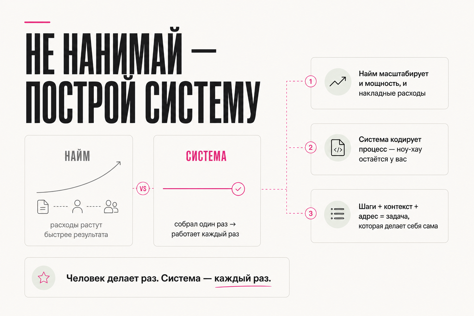 Не нанимай — построй систему