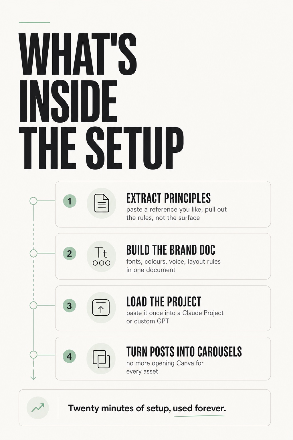 What's inside — Teach Claude your style once. Stop explaining it every time.