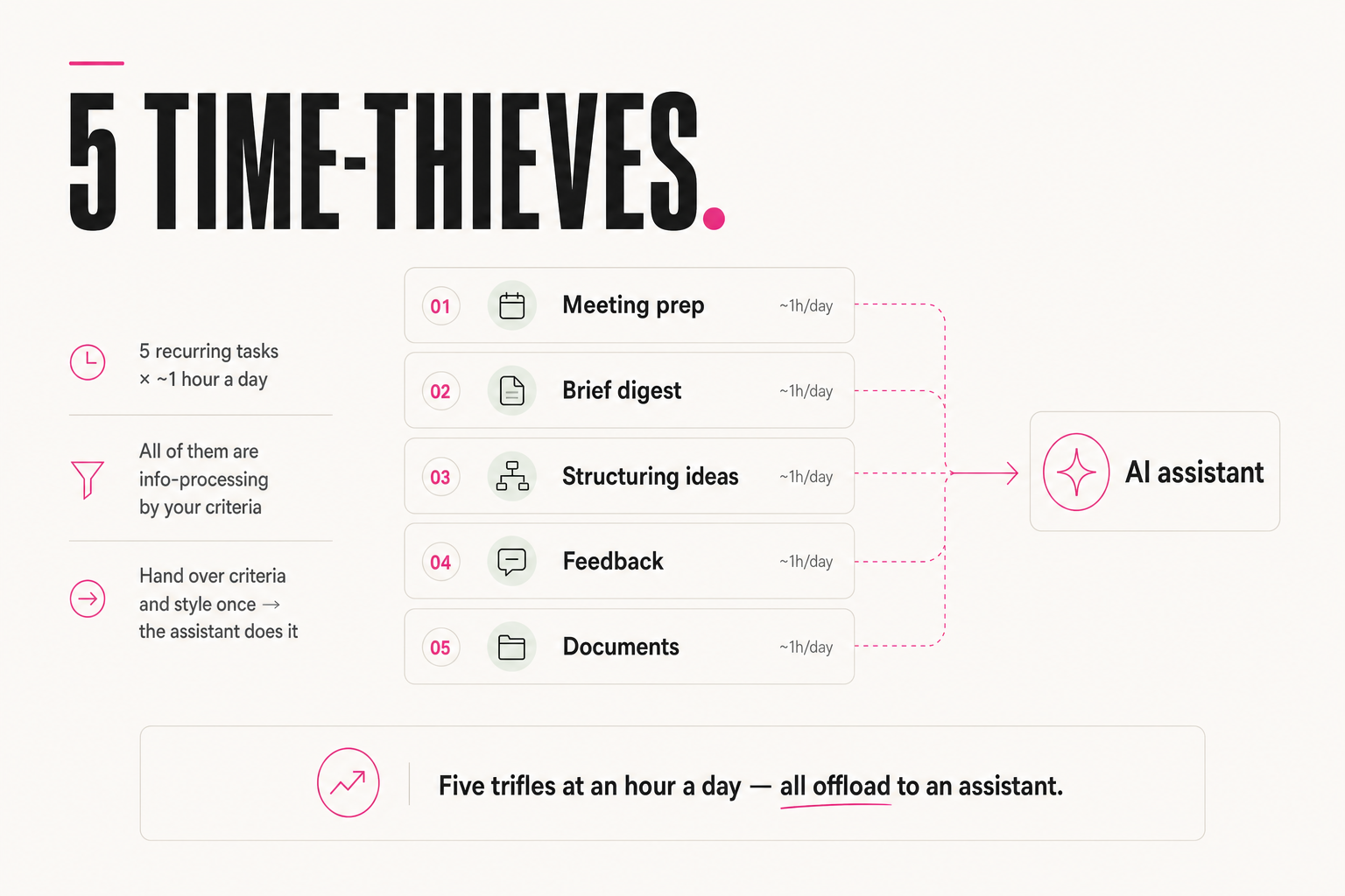 5 time-thieves