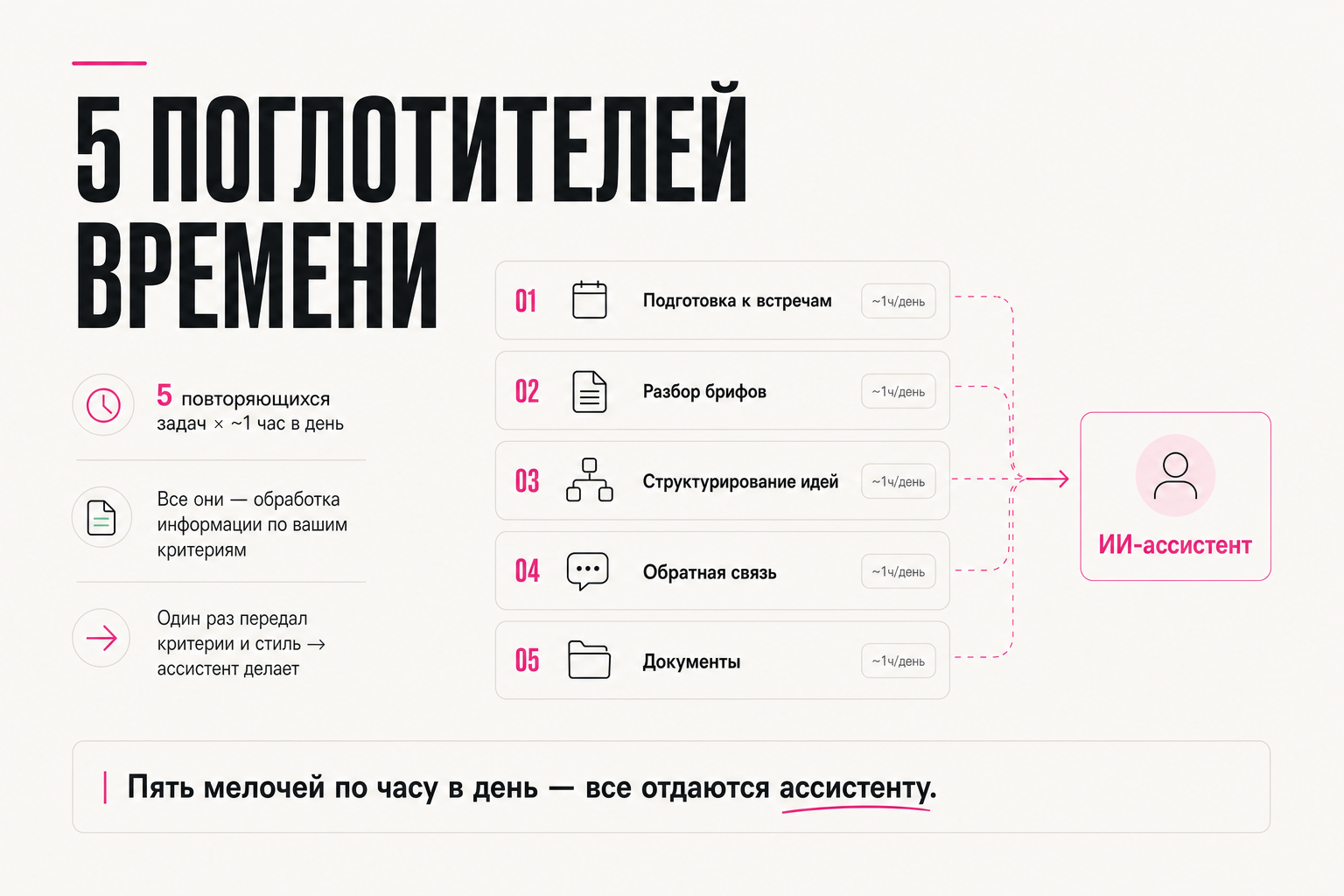 5 поглотителей времени
