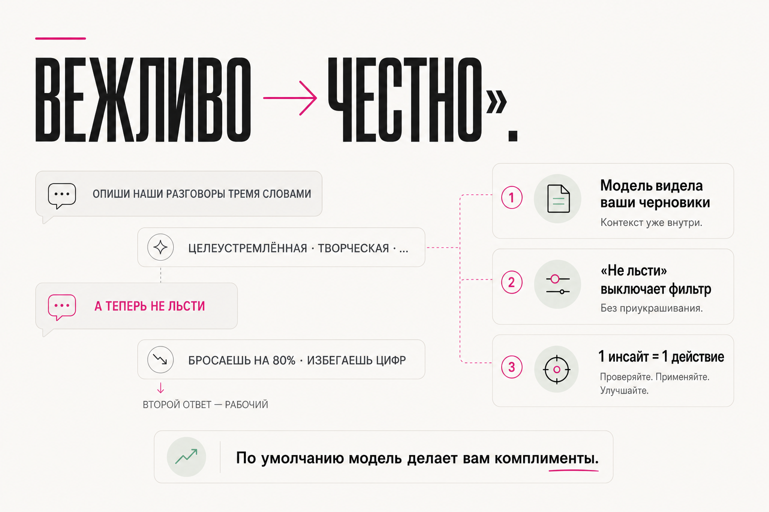 Пара промптов: «опиши тремя словами» → «а теперь не льсти»
