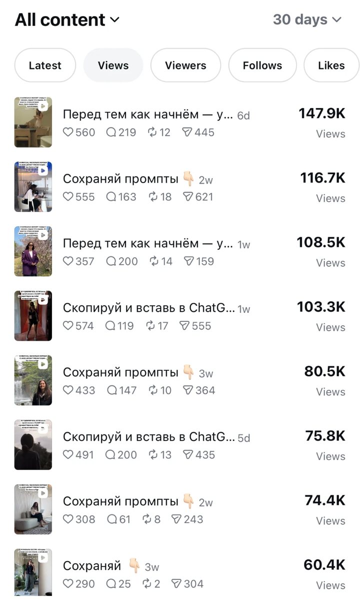 Список роликов за 30 дней: 147,9 тыс., 116,7 тыс., 108,5 тыс., 103,3 тыс. просмотров